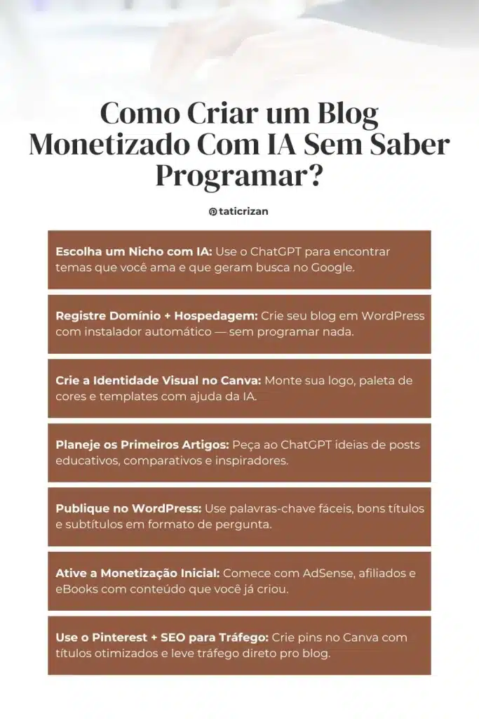 Checklist Como Criar um Blog Monetizado Com IA Sem Saber Programar